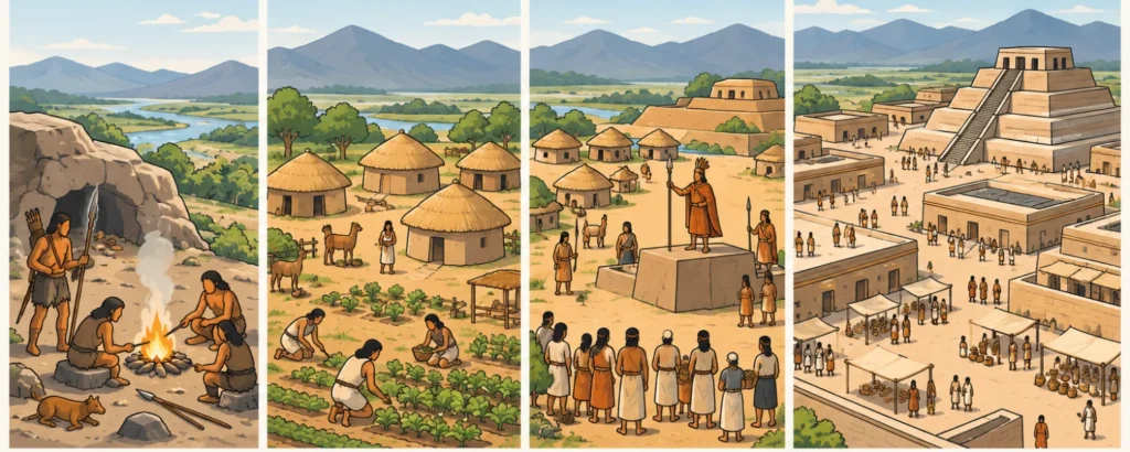 Ilustración en cuatro escenas: un pequeño grupo de cazadores junto al fuego, una aldea de chozas, un pueblo con un jefe y una ciudad con edificios públicos